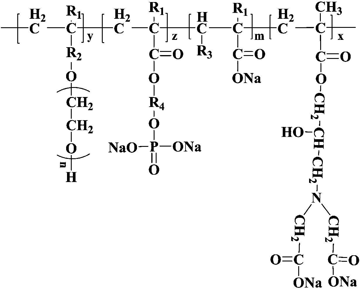 A kind of phosphate-containing high adaptability polycarboxylate water reducing agent and preparation method thereof