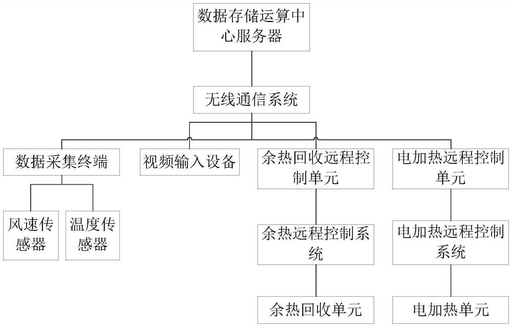 Mine on-demand ventilation thermal load control system and method