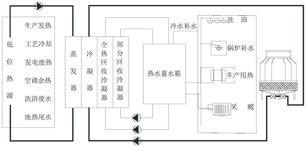 Mine on-demand ventilation thermal load control system and method