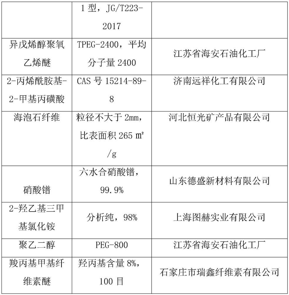 A super anti-dispersion, anti-segregation concrete and its preparation method and construction technology