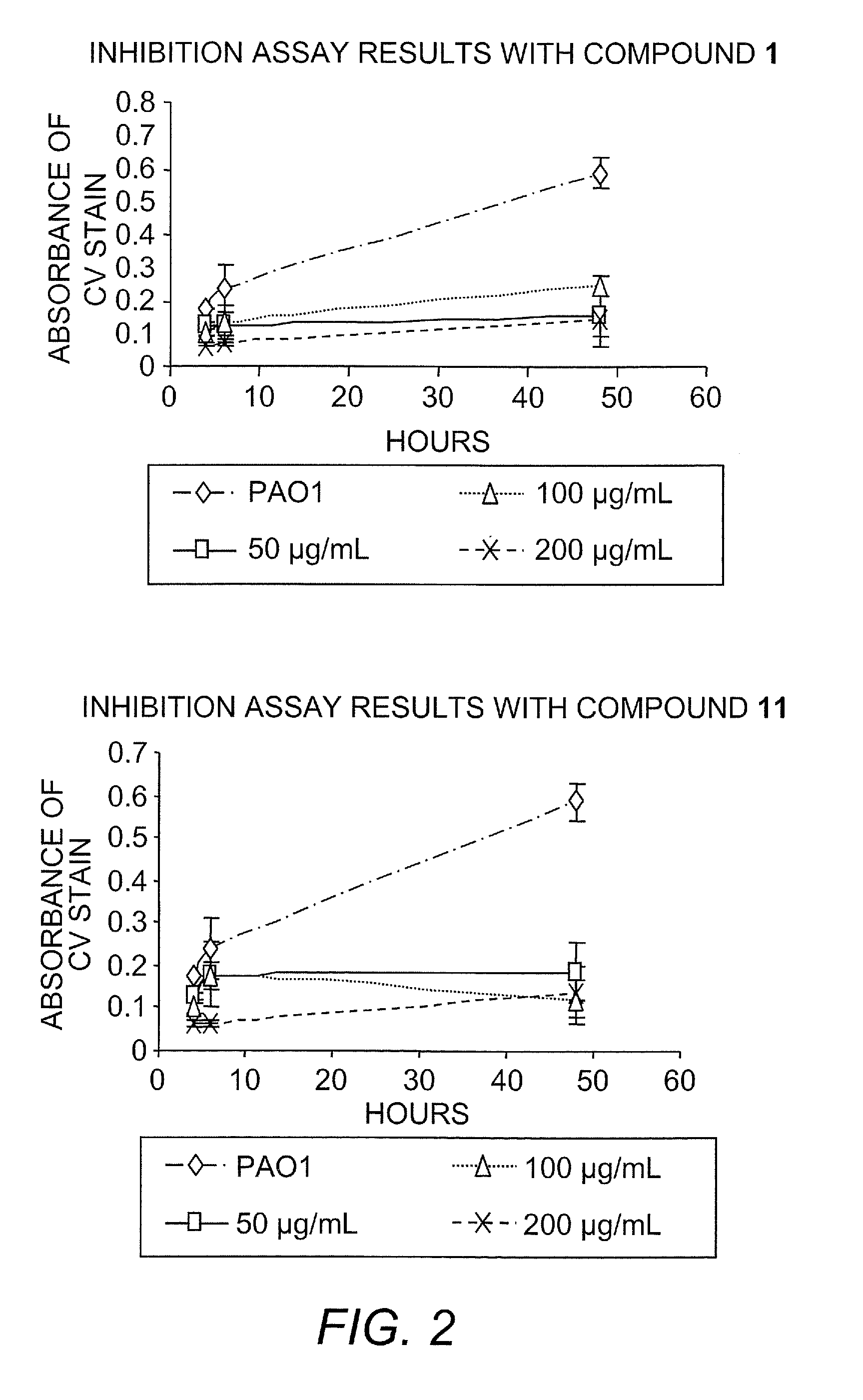 Inhibition of bacterial biofilms with imidazole derivatives