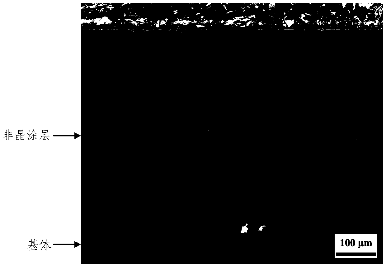 Method for improving corrosion resistance of amorphous coating and application thereof