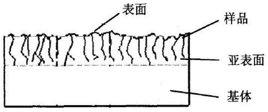 A Method for Evaluating the Thickness of Material Subsurface Machining Damaged Layer