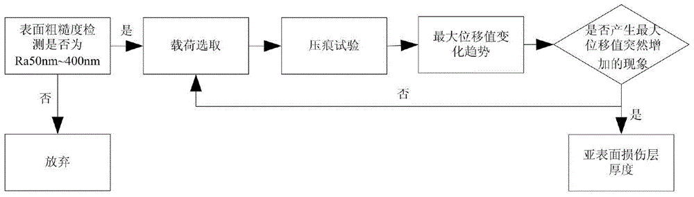 A Method for Evaluating the Thickness of Material Subsurface Machining Damaged Layer