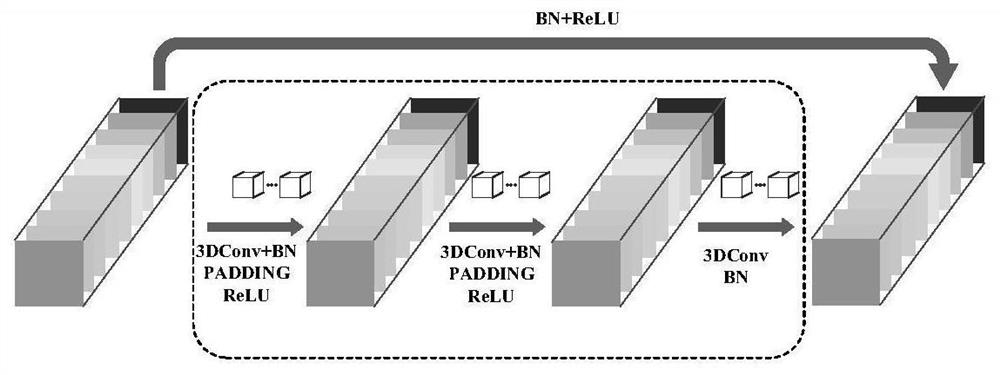 Hyperspectral image classification method based on auto-encoder and 3D deep residual network