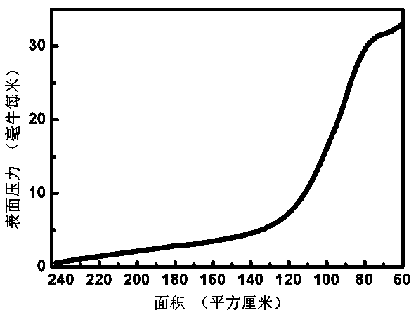 Preparation method of high-sensitivity flexible strain sensor