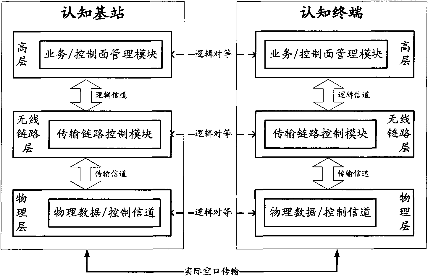 Cognitive wireless network system and method for transmitting cognitive streams thereof