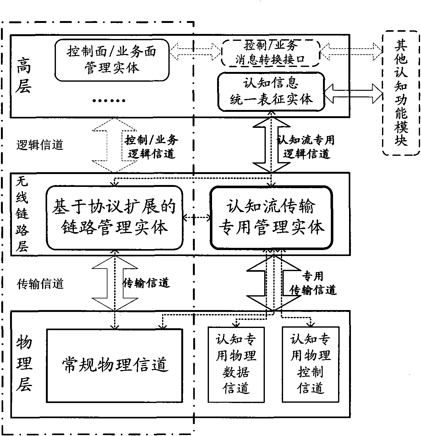 Cognitive wireless network system and method for transmitting cognitive streams thereof