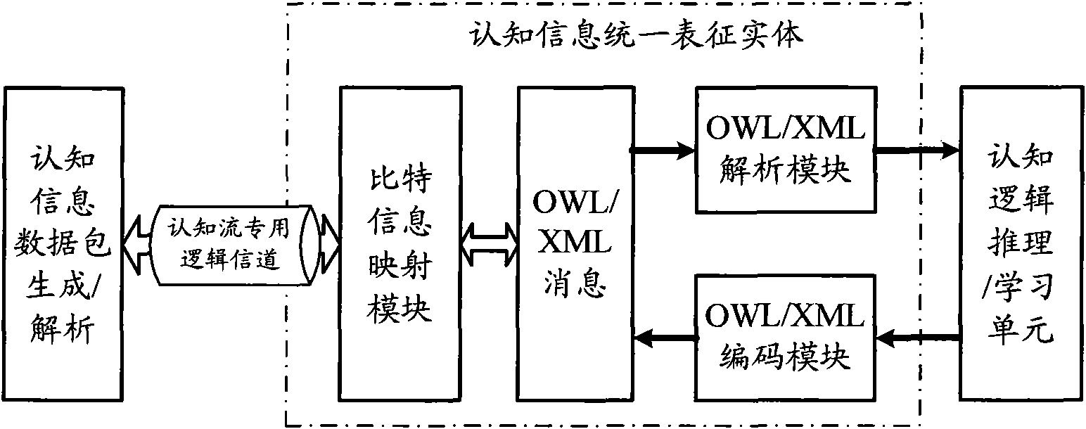 Cognitive wireless network system and method for transmitting cognitive streams thereof