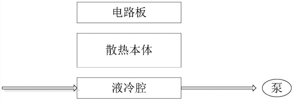 Vehicle-mounted battery cooling device