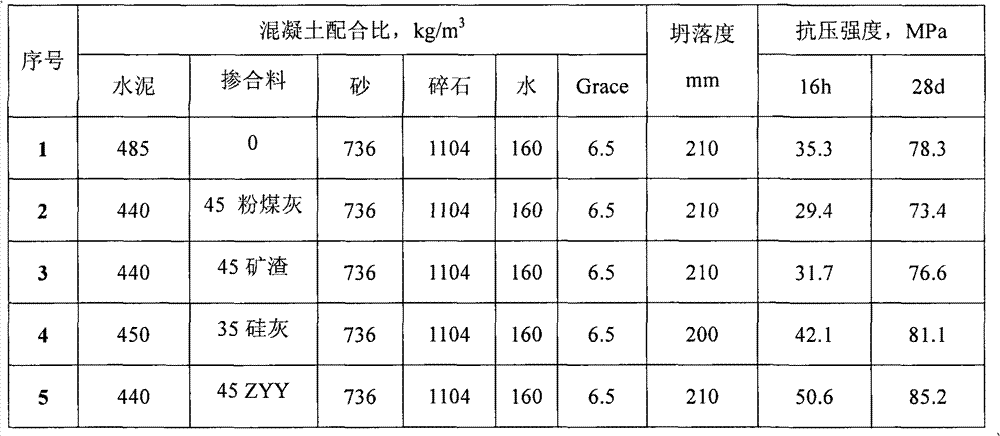 Composite high-early strength blending material for unballasted track plate and use thereof