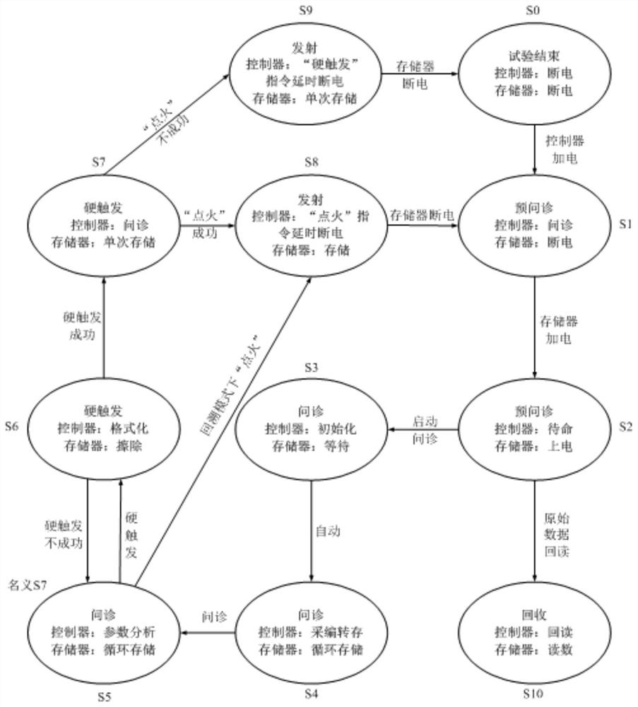 A kind of self-service speculum type successive consultation method and black box system