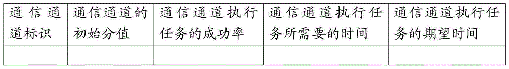 Method for determining target communication channel and server