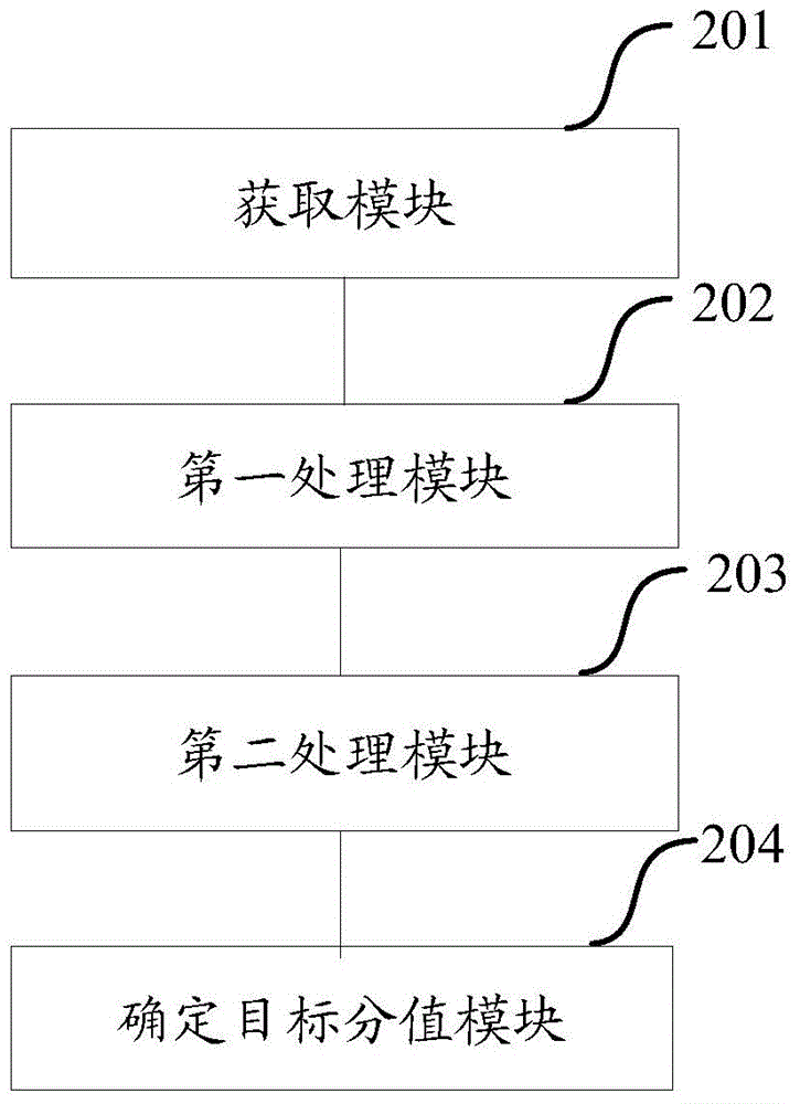 Method for determining target communication channel and server