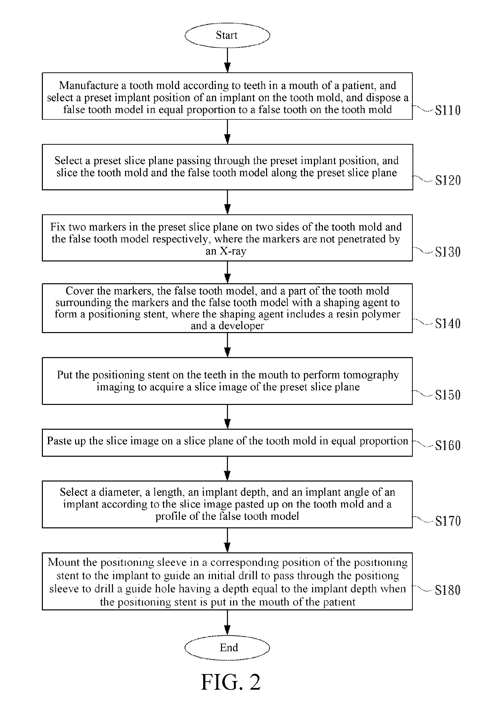 Dental positioning stent, and manufacturing method, using method and components for the same