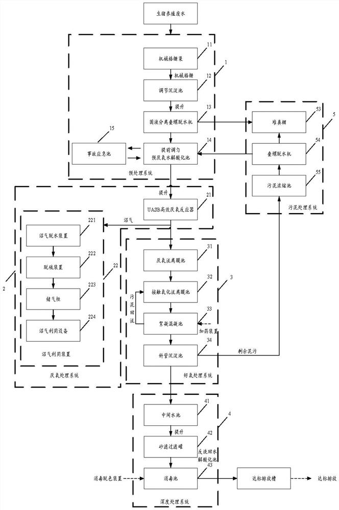 Pig breeding wastewater treatment system and application method