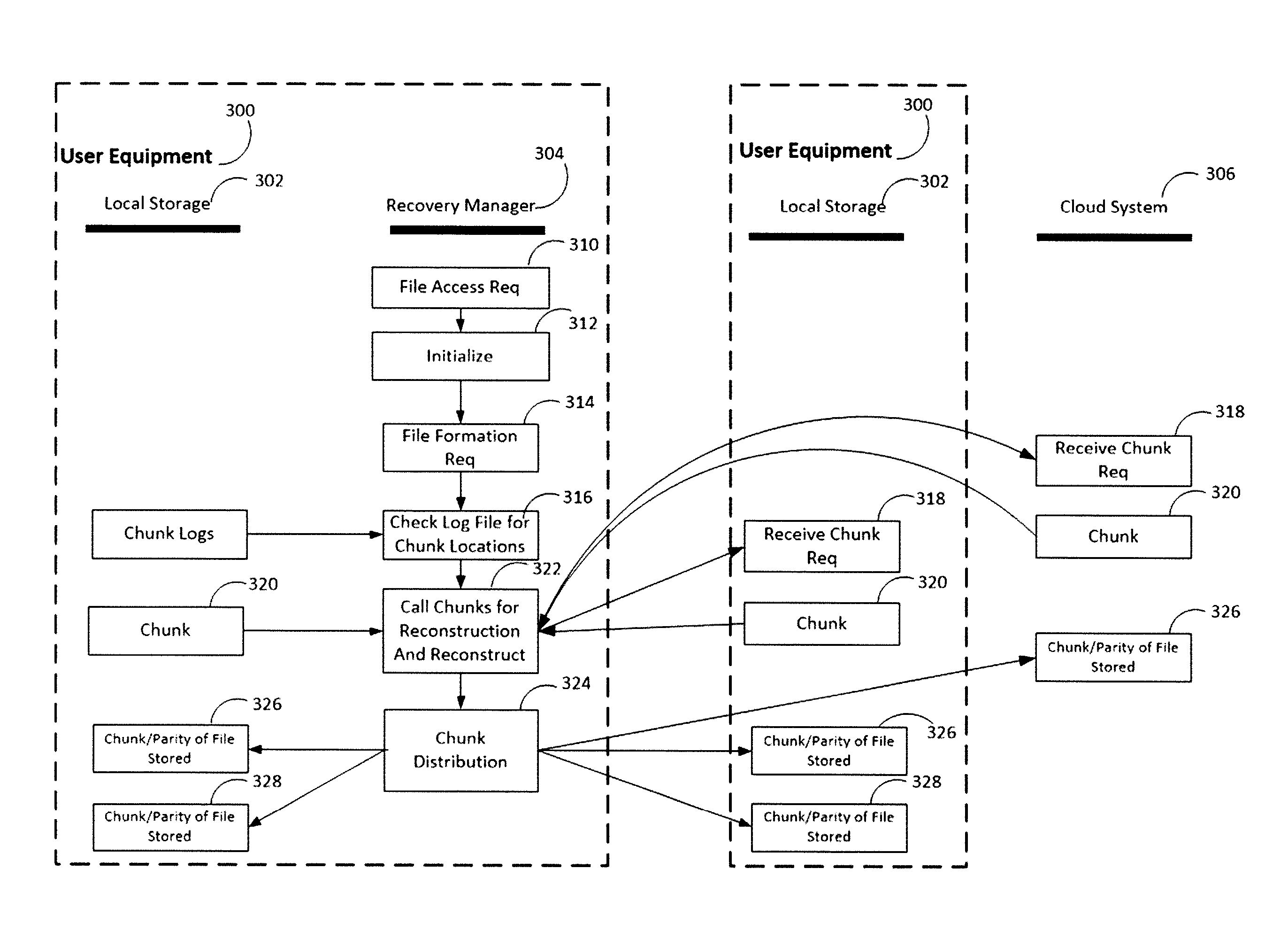 Method of data storage on cloud data center for reducing processing and storage requirements by engaging user equipment