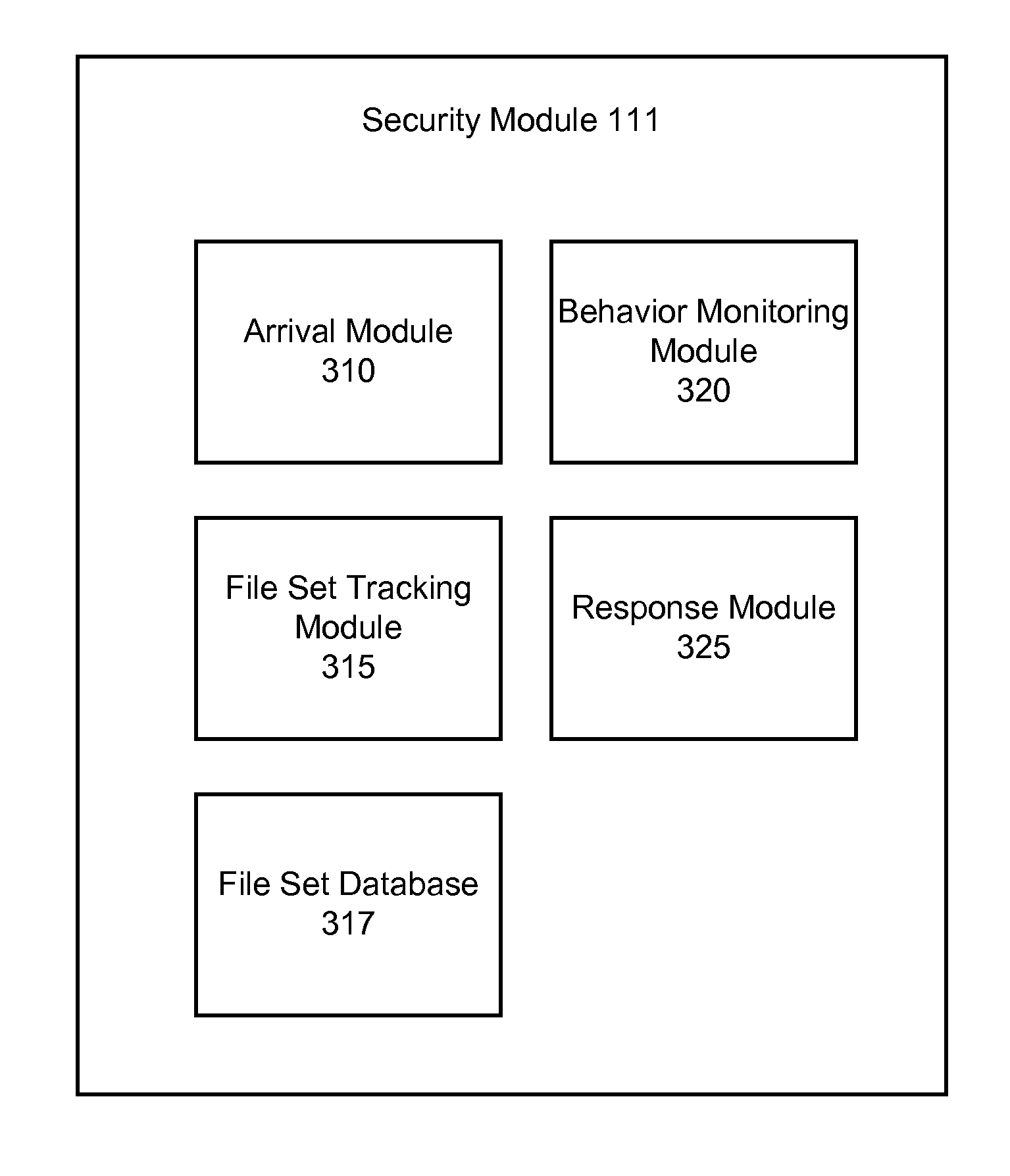 Detecting and remediating malware dropped by files