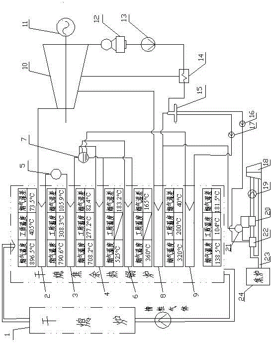 Coke oven flue gas waste heat and CDQ waste heat coupled power generation system and coupled power generation method