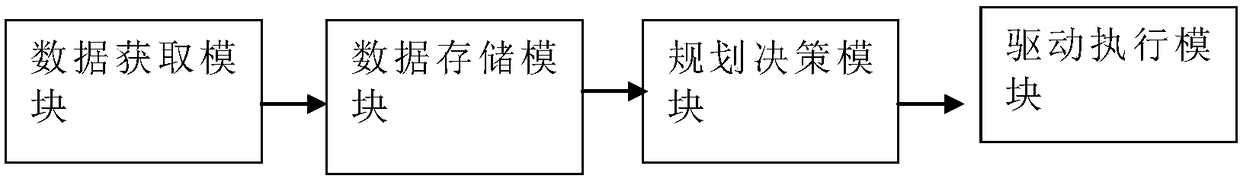 Data intelligent management method for new energy electric vehicle