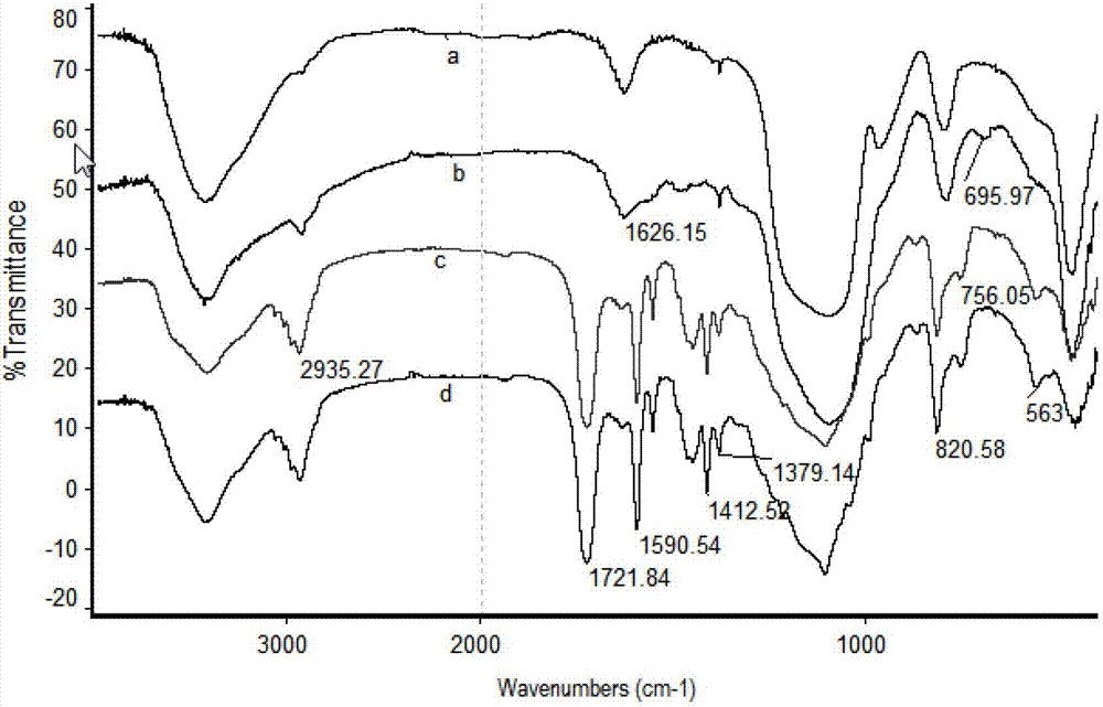 Preparation method for cinnamaldehyde surface molecularly imprinted polymer