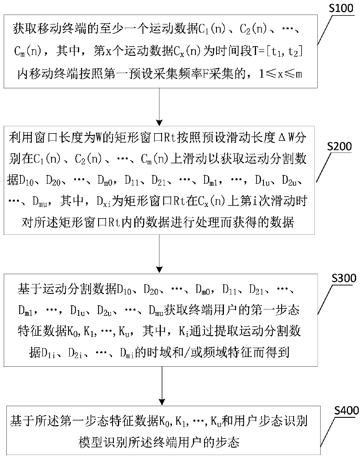 Method for identifying gaits of terminal user based on mobile terminal data and server