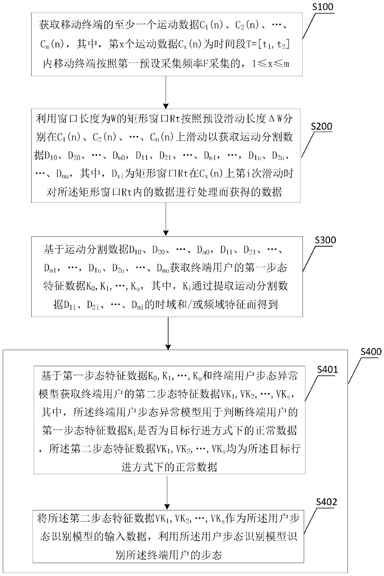 Method for identifying gaits of terminal user based on mobile terminal data and server