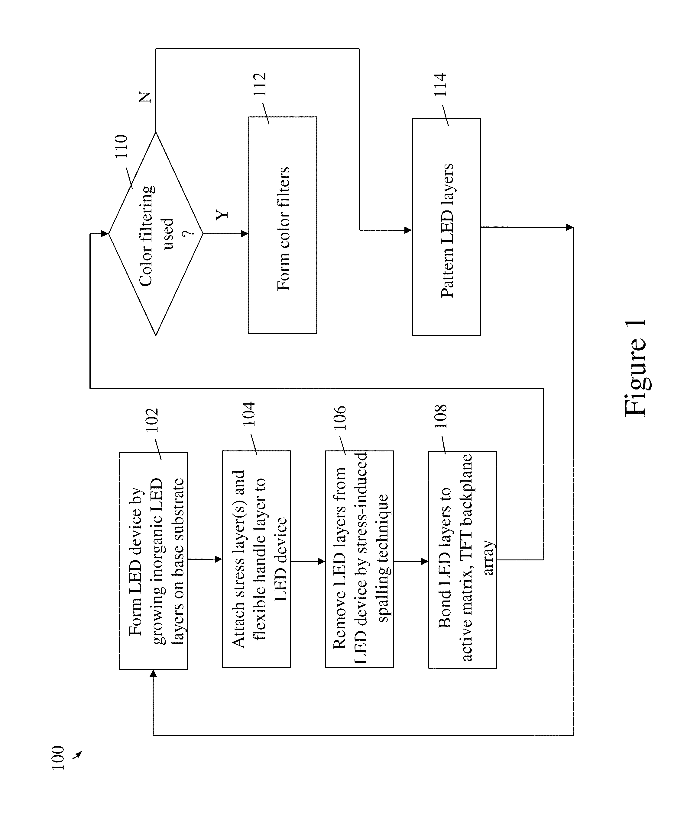 Integrating active matrix inorganic light emitting diodes for display devices