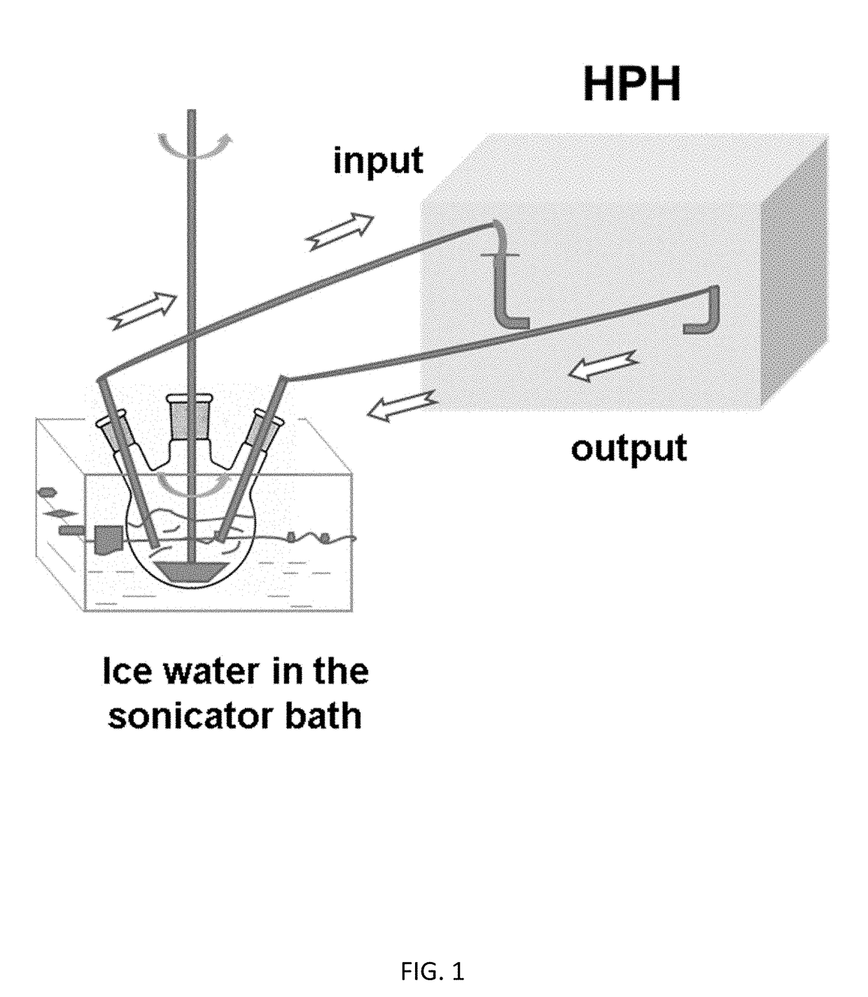 Prepartion of nanocrystals and nanaoparticles of narrow distribution and uses thereof