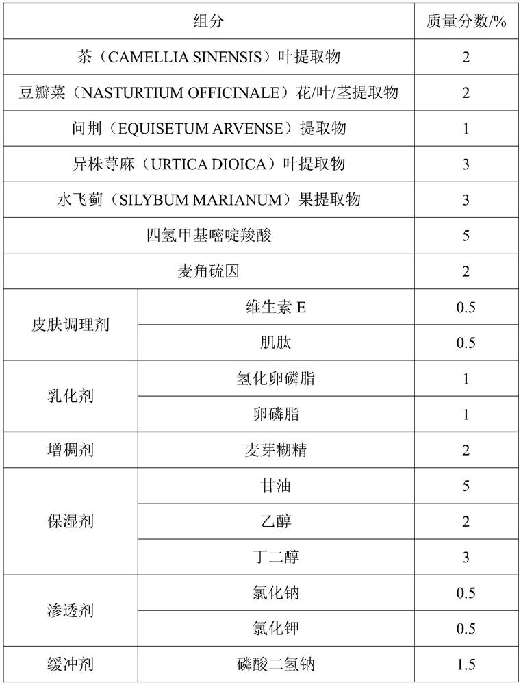 Anti-aging composition as well as preparation method and application thereof