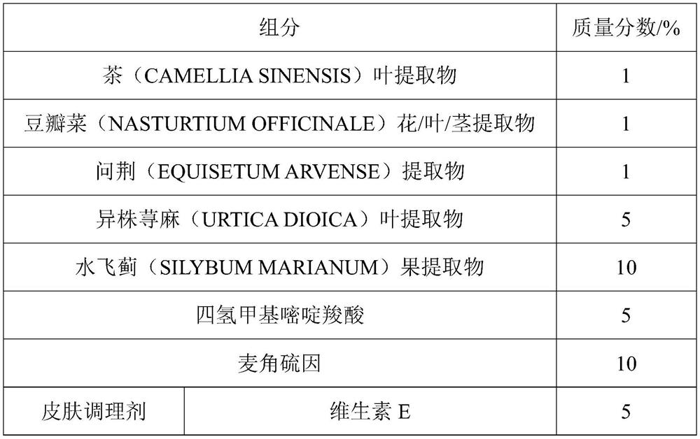 Anti-aging composition as well as preparation method and application thereof