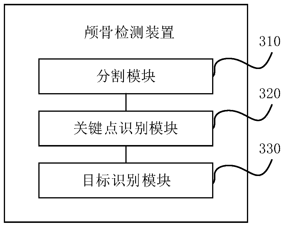 Skull detection method and device