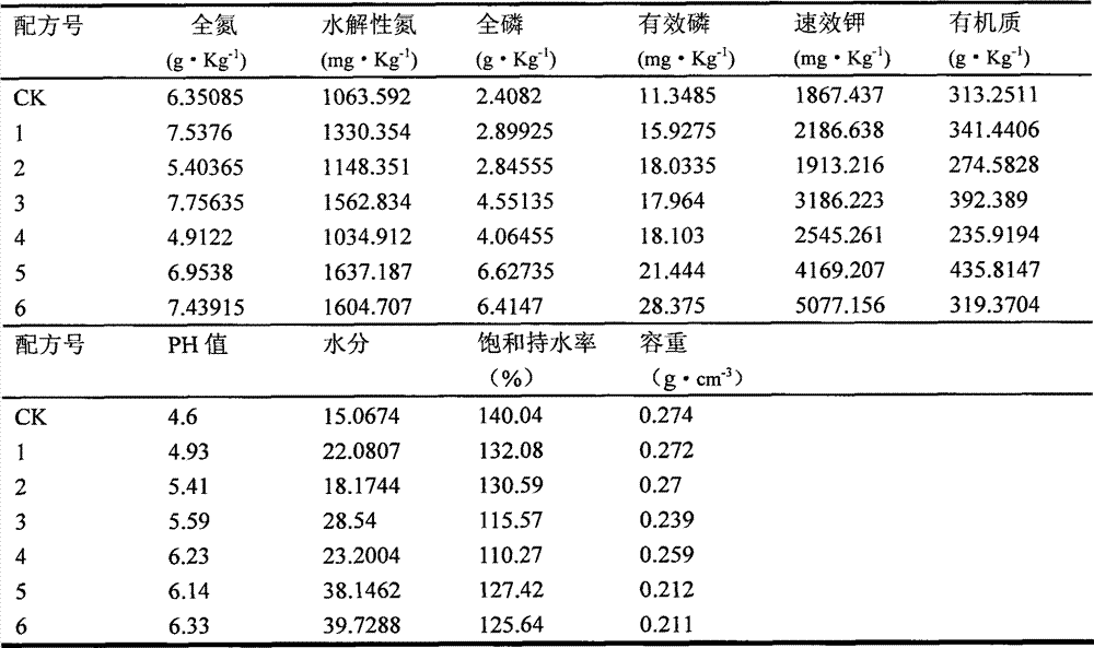 Container seedling substance