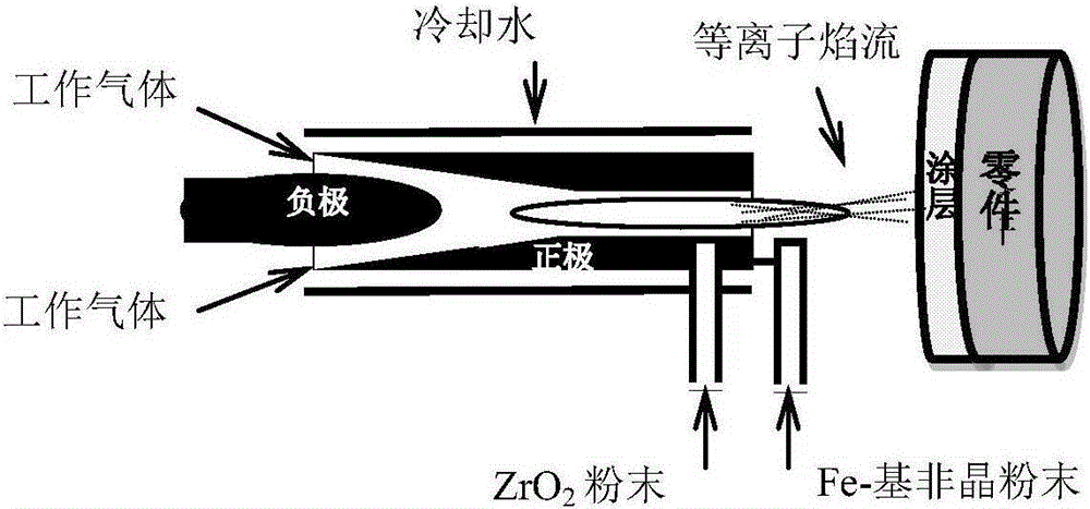 Method for preparing ceramic/iron-based amorphous composite coating