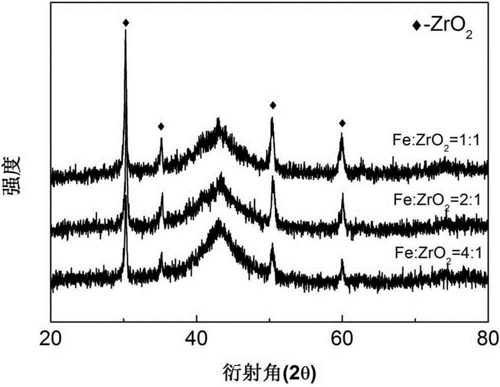 Method for preparing ceramic/iron-based amorphous composite coating