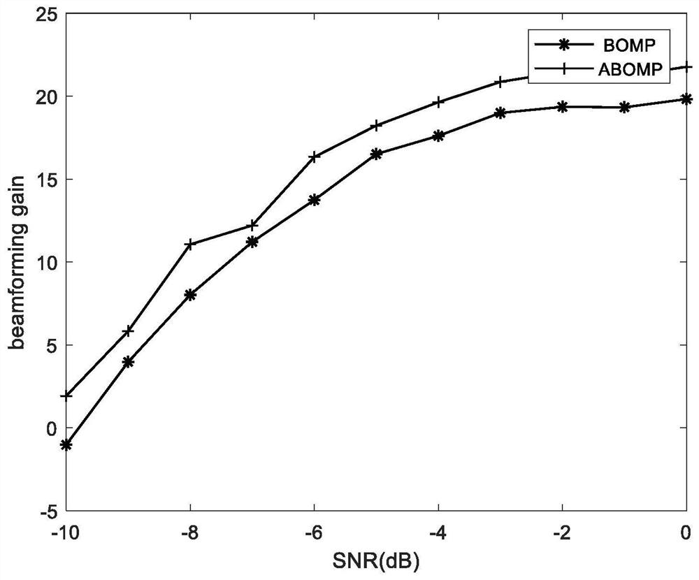 Millimeter Wave Channel Estimation Method Based on Adaptive Compressed Sensing