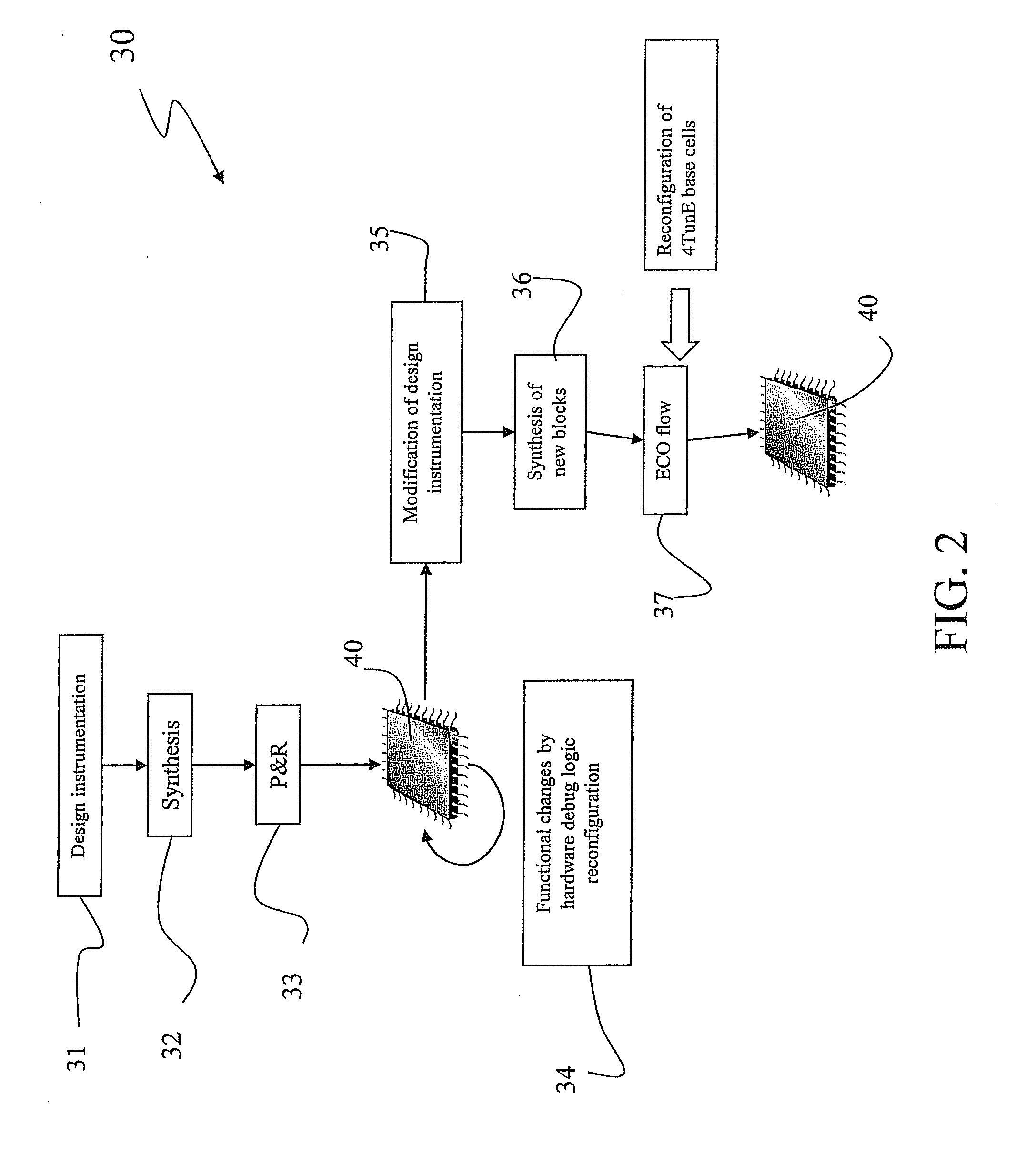 Method for implementing functional changes into a design layout of an integrated device, in particular a system-on-chip, by means of mask programmable filling cells