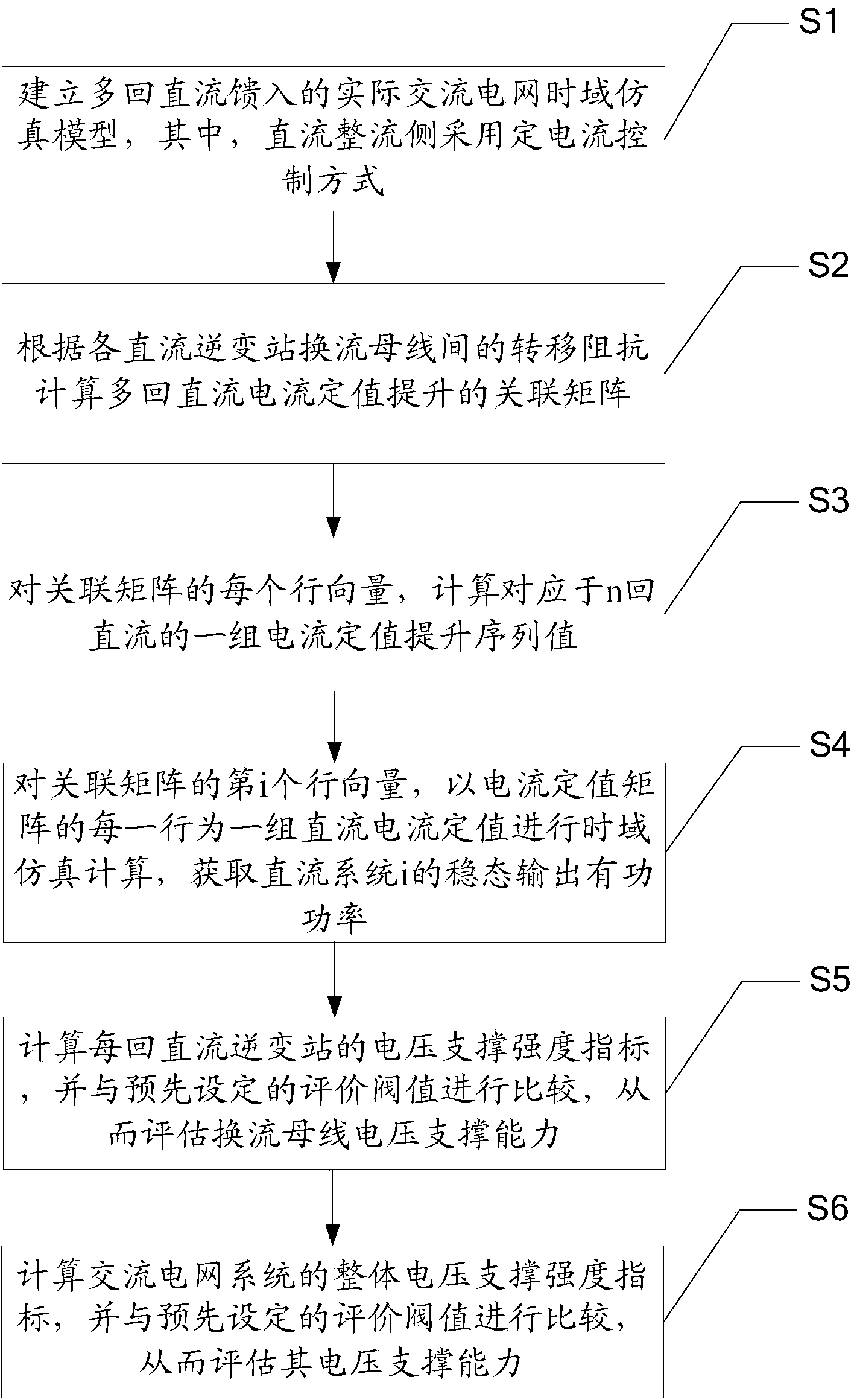 Assessment method and system for voltage supporting capability of multi-DC-feed AC power grid