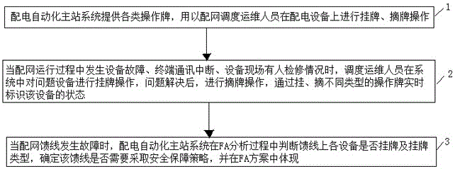 Safety Guarantee Method for Automatic Fault Handling of Distribution Network