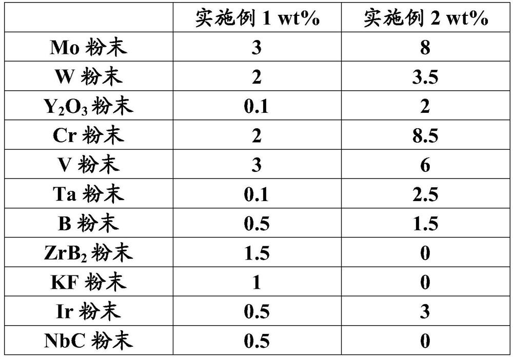 A kind of coating powder composition and the method for preparing coating