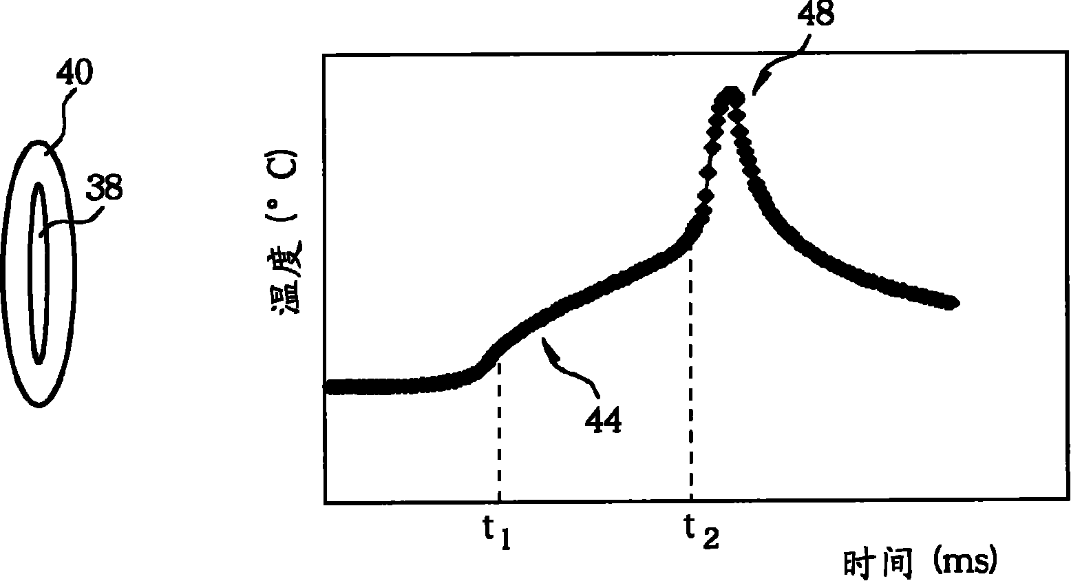 Heat treatment production process