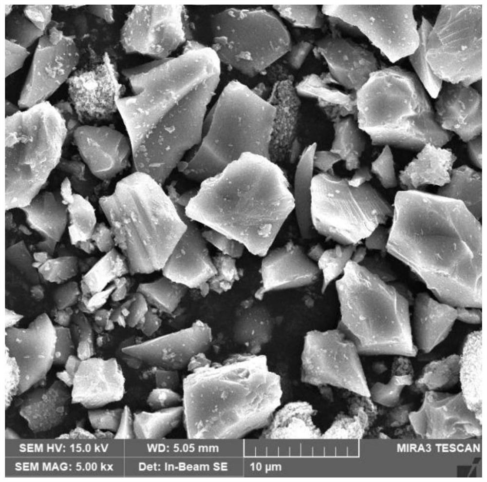 Low-oxygen-content porous silicon composite powder material as well as preparation and application thereof