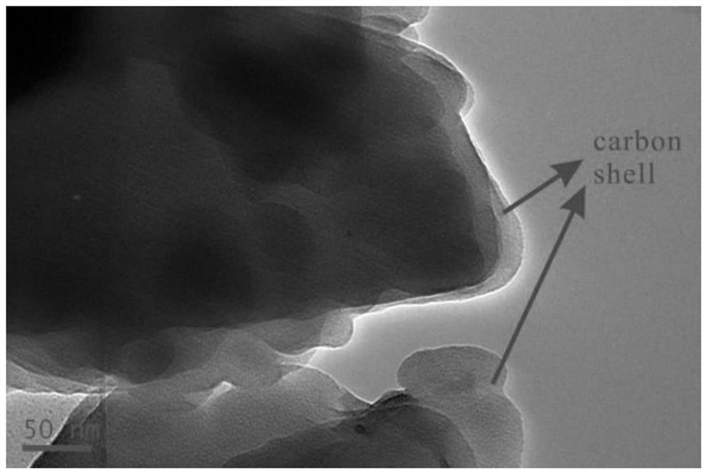 Low-oxygen-content porous silicon composite powder material as well as preparation and application thereof