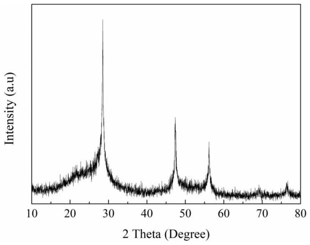 Low-oxygen-content porous silicon composite powder material as well as preparation and application thereof