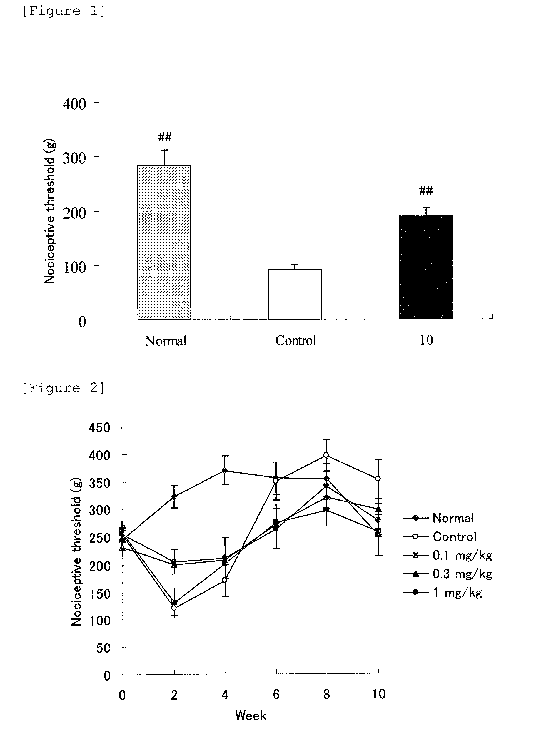 Pharmaceutical composition for prevention or treatment of neurogenic pain