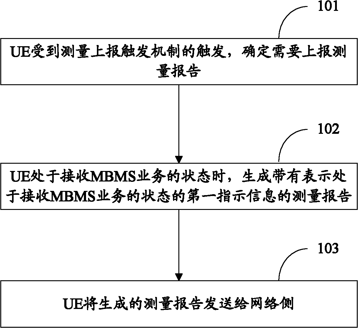 Method and device for reporting multimedia broadcast multicast service (MBMS) status