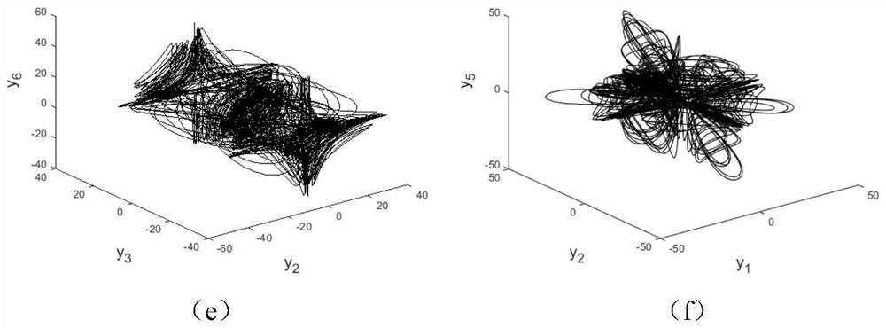 Synchronization Method of Point Product Function Projection Based on Bowtie Laser Complex Chaotic System