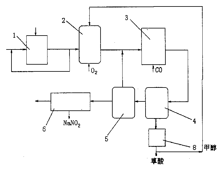 Method and device for producing oxalic acid and sodium nitrite