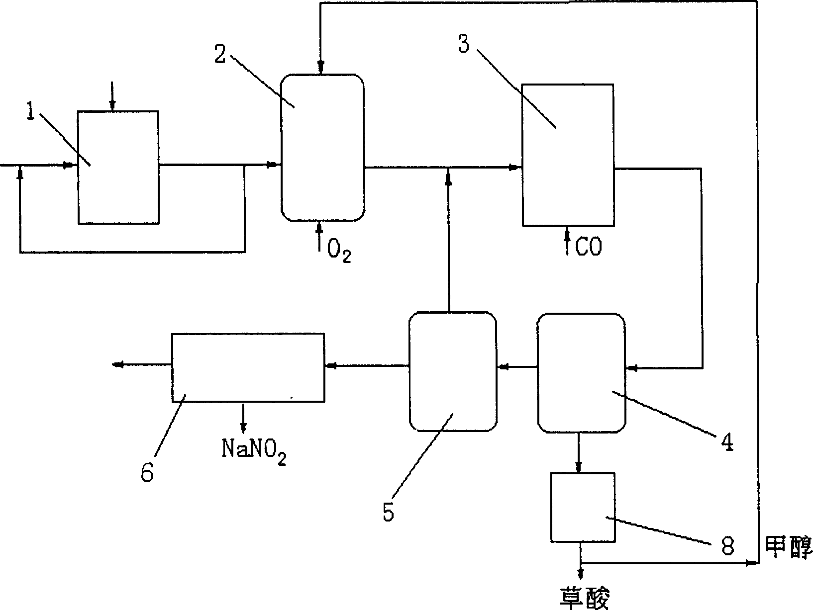 Method and device for producing oxalic acid and sodium nitrite