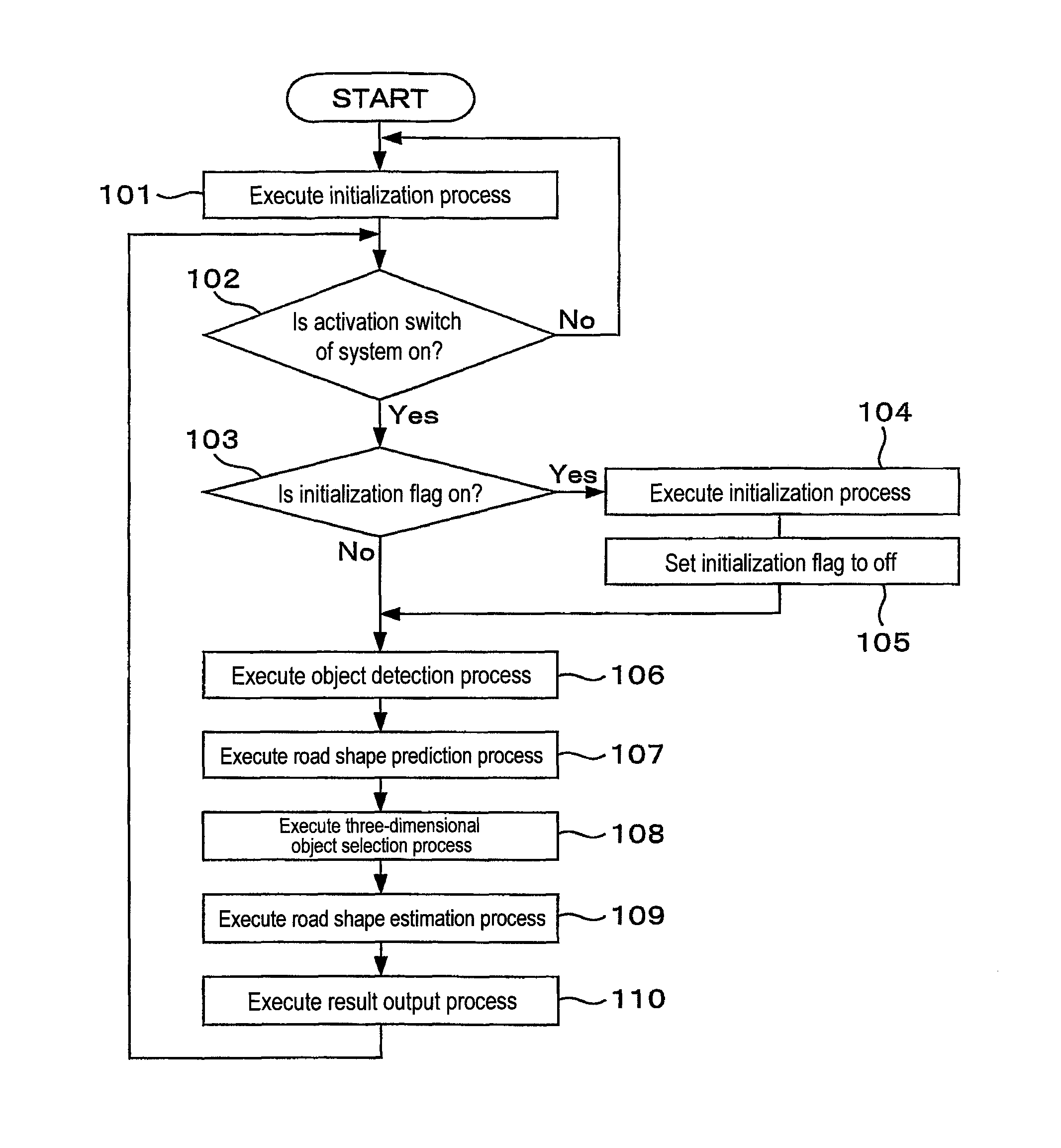 Traveling environment recognition device